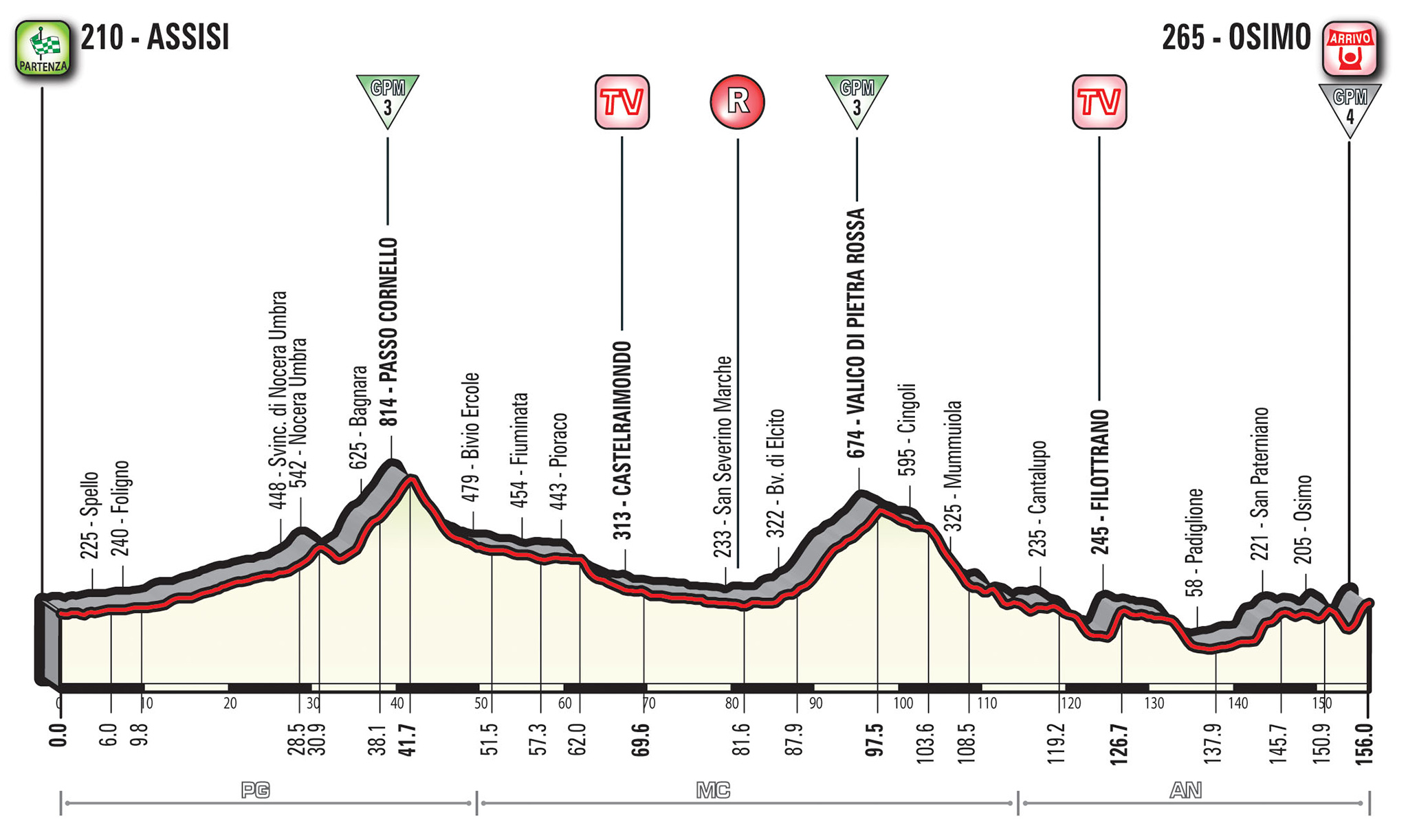 12e etappe Giro d'Italia 2018