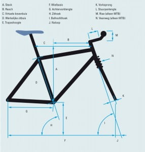 ATB_Fiets_Geometrie Stack en reach fiets berekenen