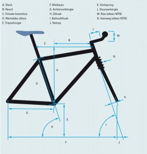 Stack en reach fiets berekenen