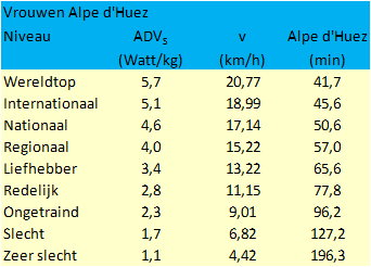 dames alpe dhuez