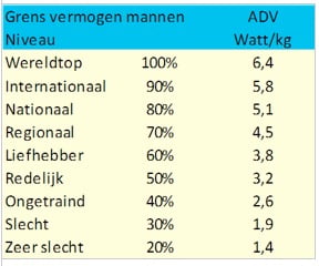 gvw grensvermogen mannen