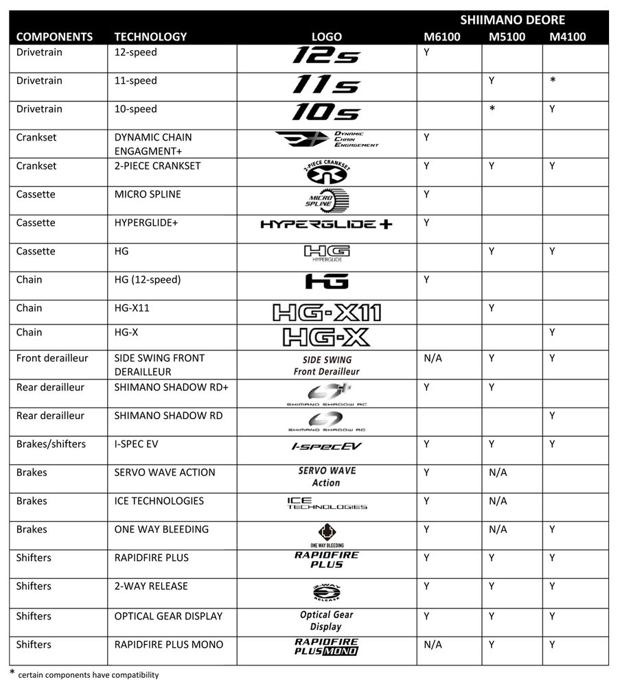 Bedienen Sterkte Geladen Nieuw: Shimano Deore 10, 11 en 12 speed groep | Fiets.nl - Race en MTB  website