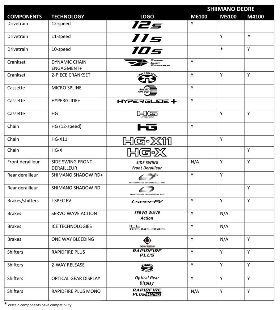 koffie Kluisje cent Nieuw: Shimano Deore 10, 11 en 12 speed groep | Fiets.nl - Race en MTB  website