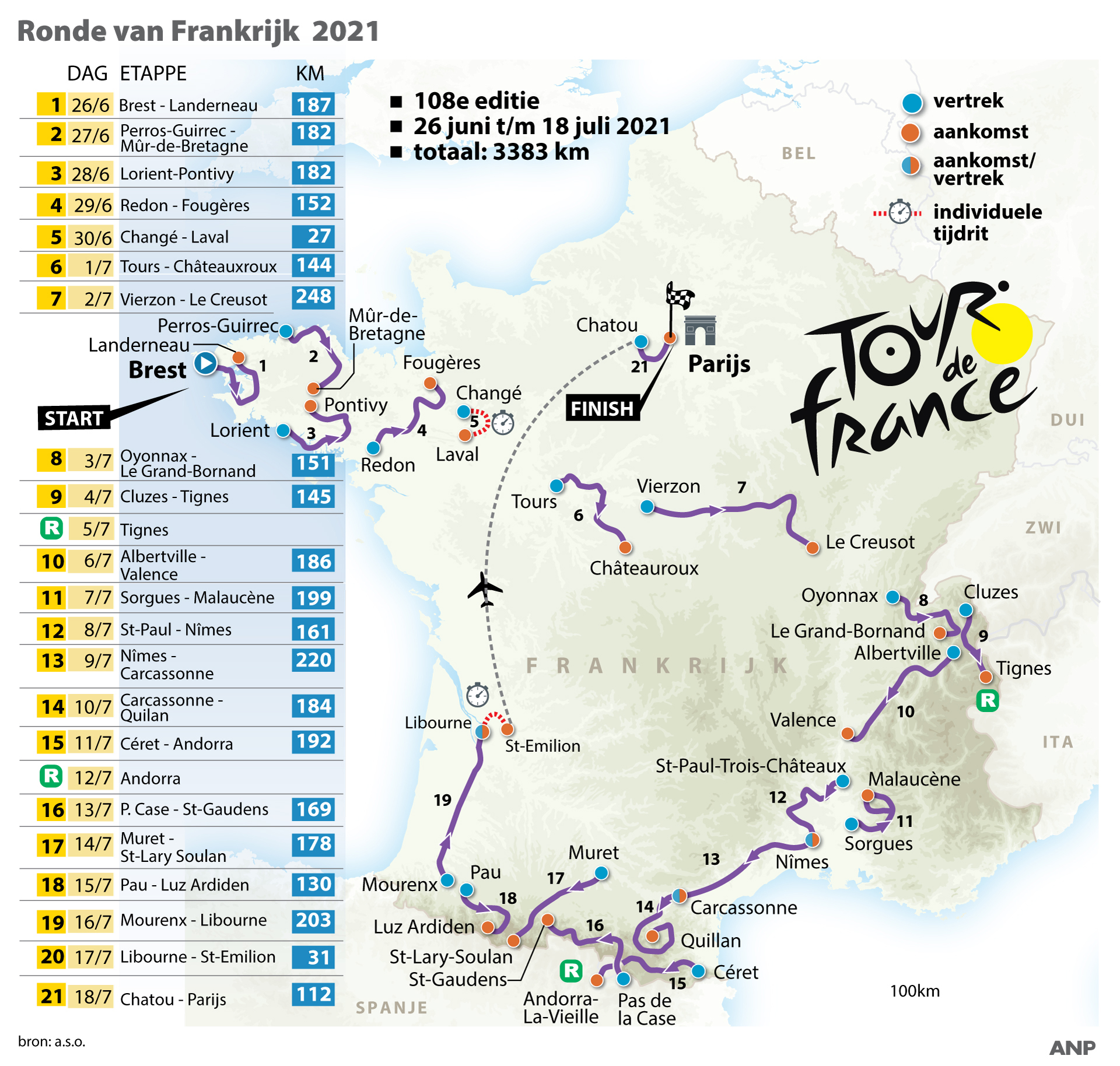 Etappeschema Tour de France 2020