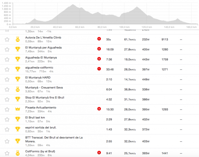 Thomas De Gendt Strava
