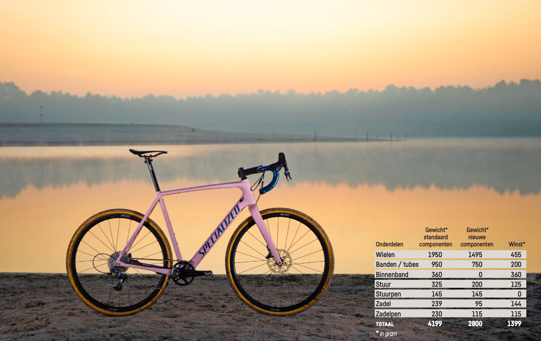 Specialized Crux Comp