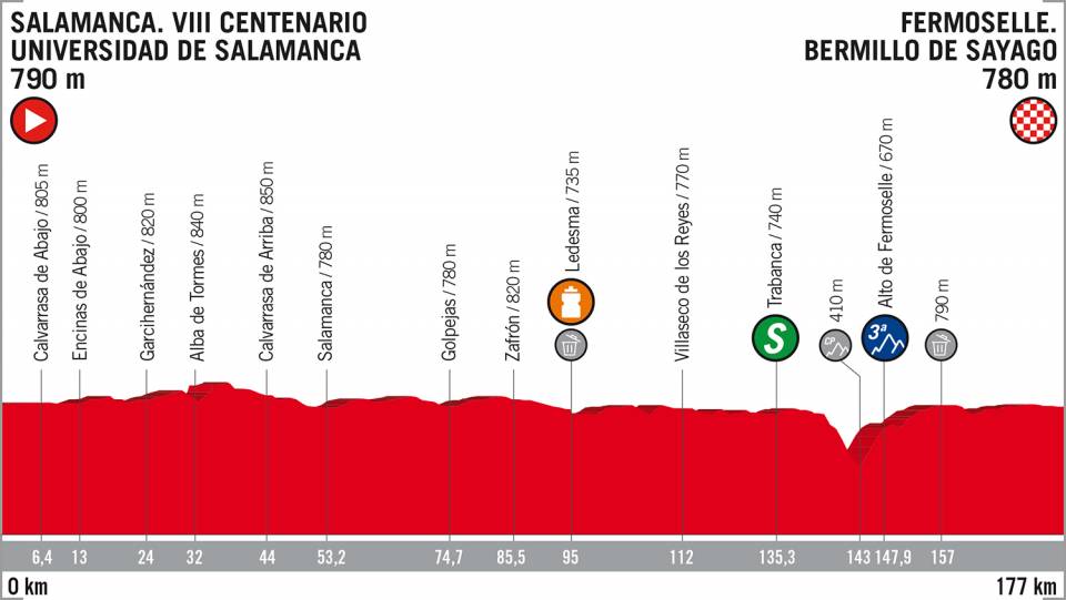 Vuelta a España 2018 etappe 10