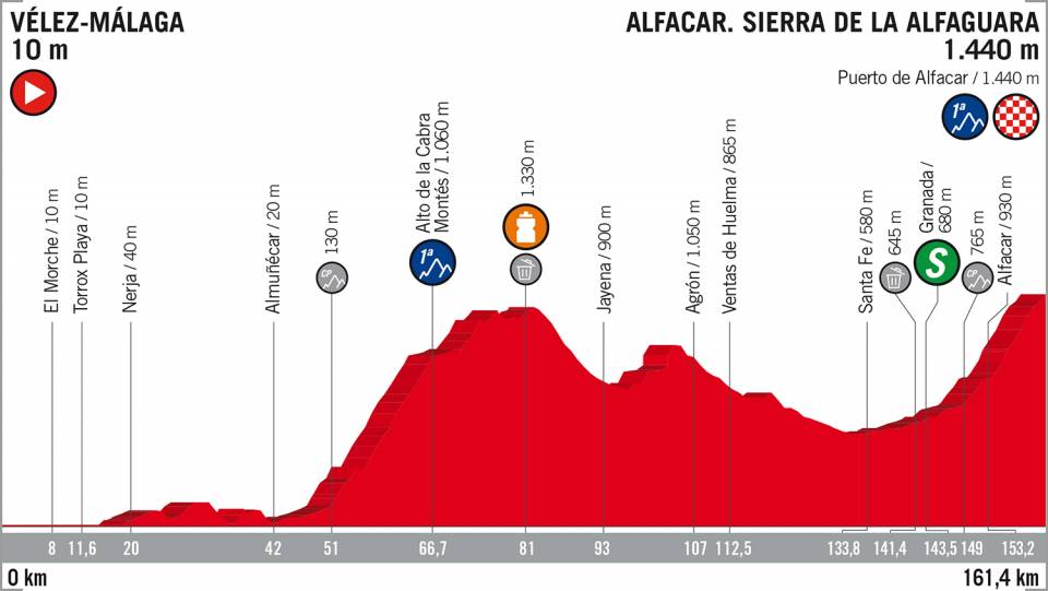 Vuelta a España 2018 etappe 4