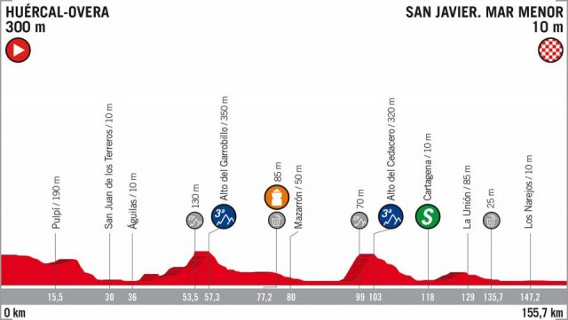 Vuelta a España 2018 etappe 6