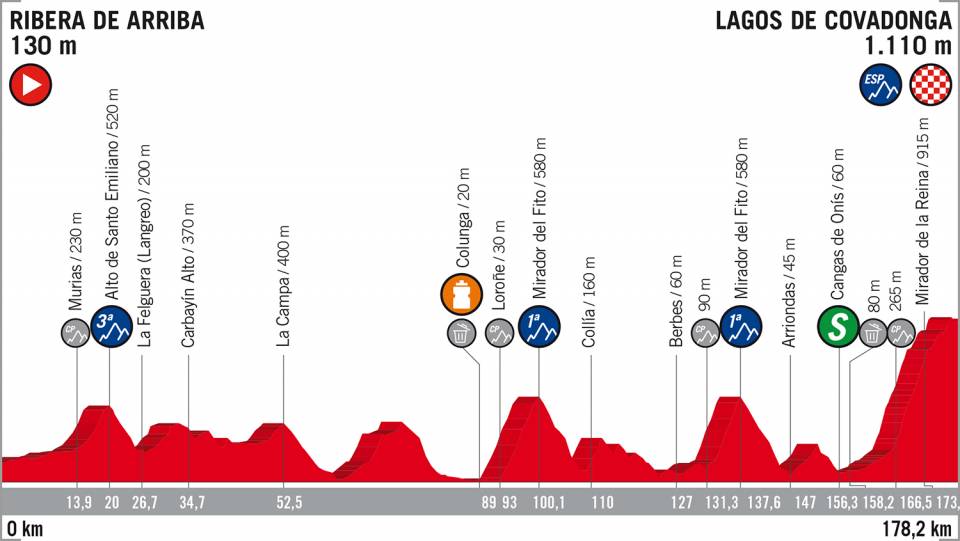 Vuelta a España etappe 15