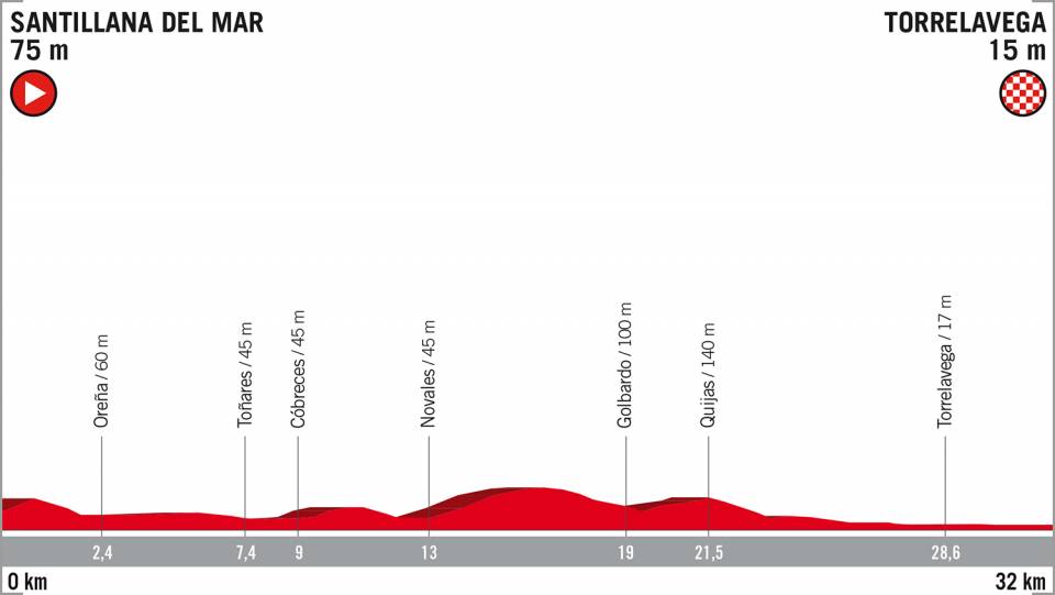 Vuelta a España etappe 16