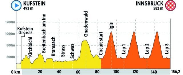 WK Parcours 2018 vrouwen