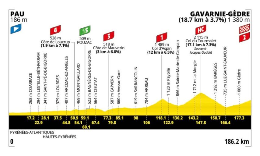 6de etappe Tour de France 2026