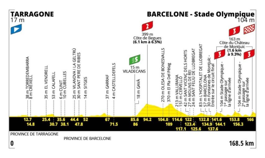 Profiel 2de etappe Tour de France 2026