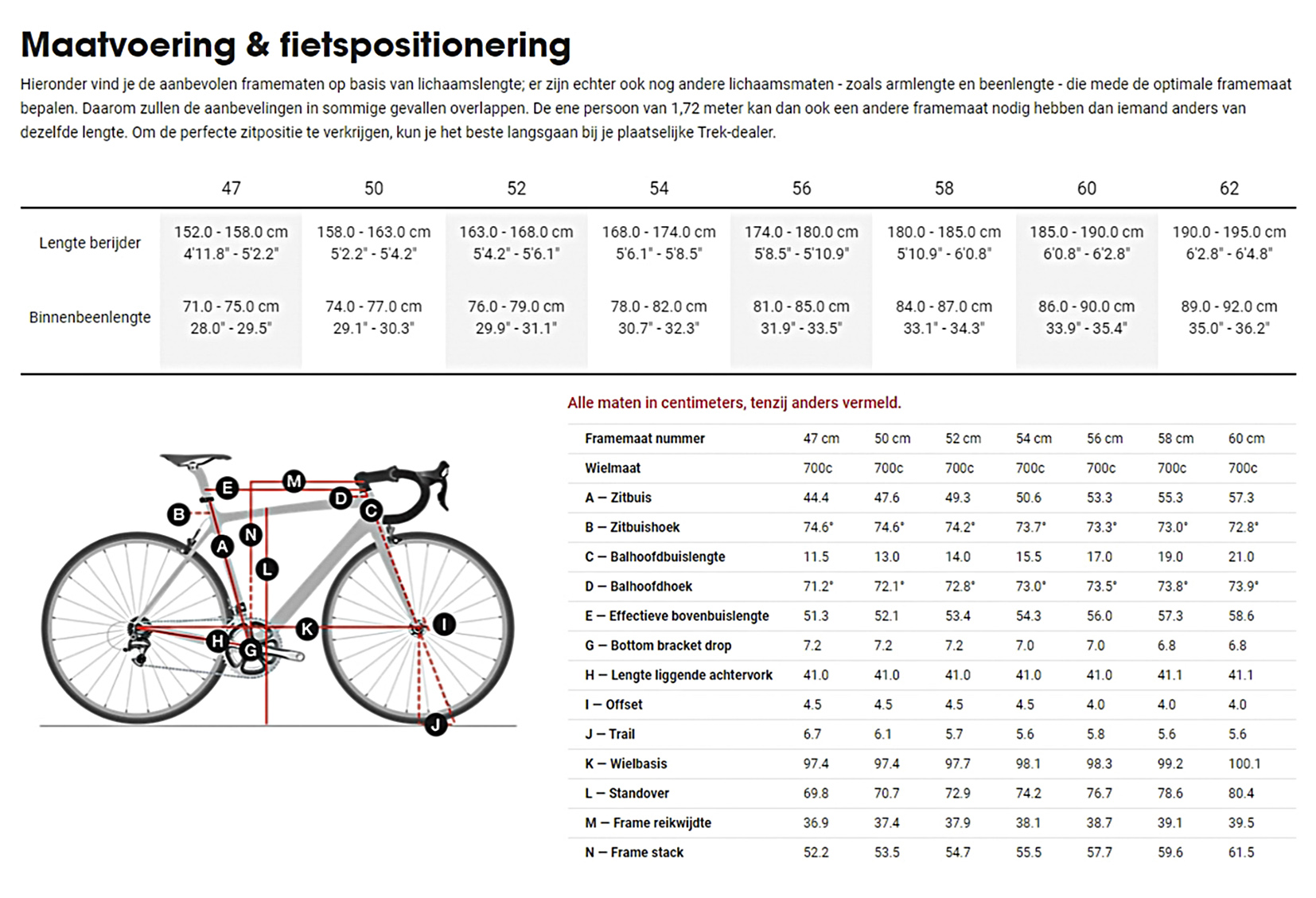 trek mtb welke maat