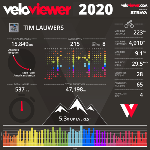 Veloviewer 2020.png