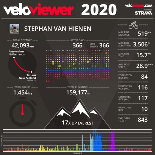 veloviewer2020.png