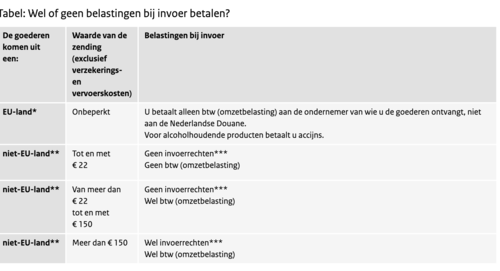 Schermafbeelding 2021-02-17 om 12.50.40.png