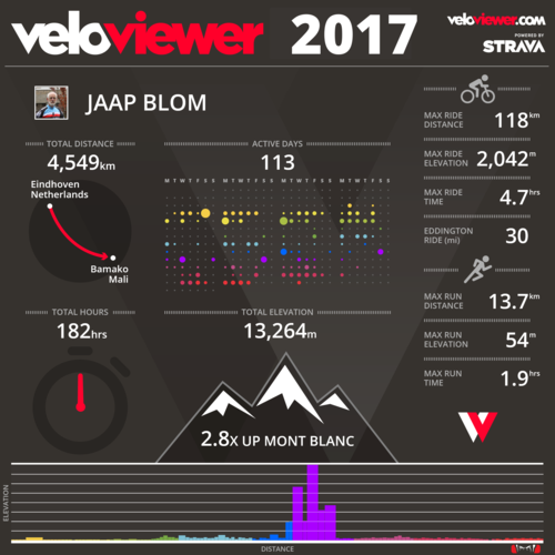 veloviewer.png (317.43 KiB) 1521 keer bekeken veloviewer.png