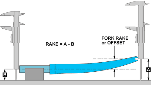 fork_rake_measurement.png