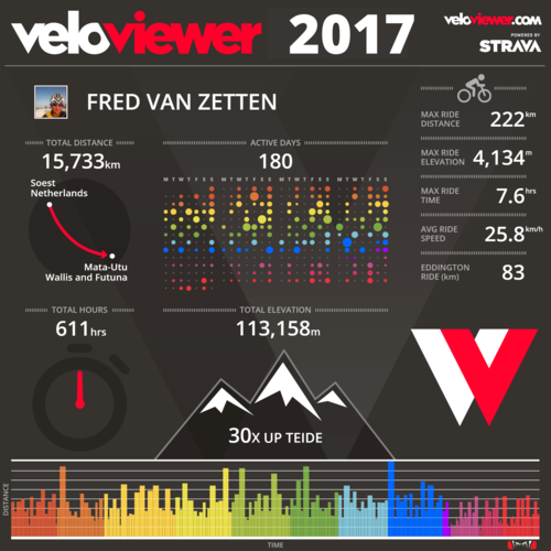 veloviewer2017.png