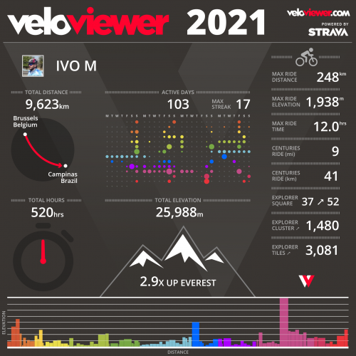 veloviewer 2021.png