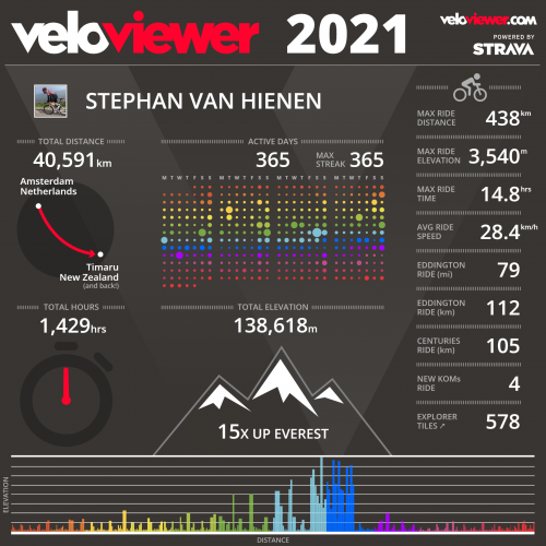 veloviewer2021.png