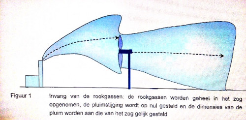 Fig.-1-Windturbine-achter-schoorsteen.jpg