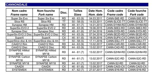 Cannondale%20UCI%20Jan%202018.jpg