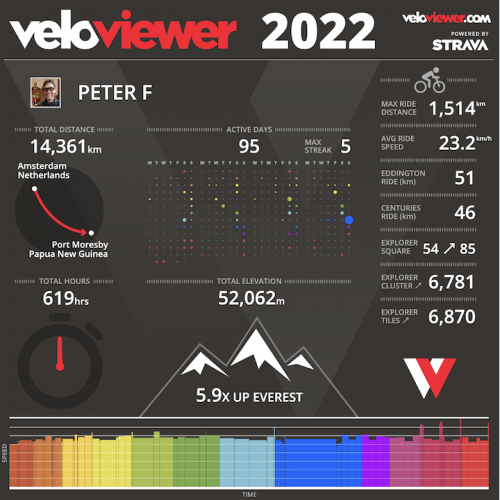 veloviewer_2022.png