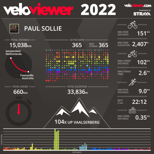 veloviewer2022.png