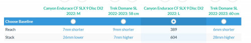 Endurace versus Domane.jpg