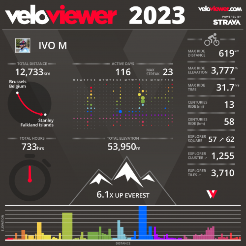 veloviewer 2023.png