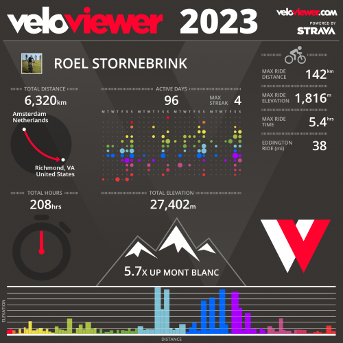 Veloviewer Infographic 2023.png