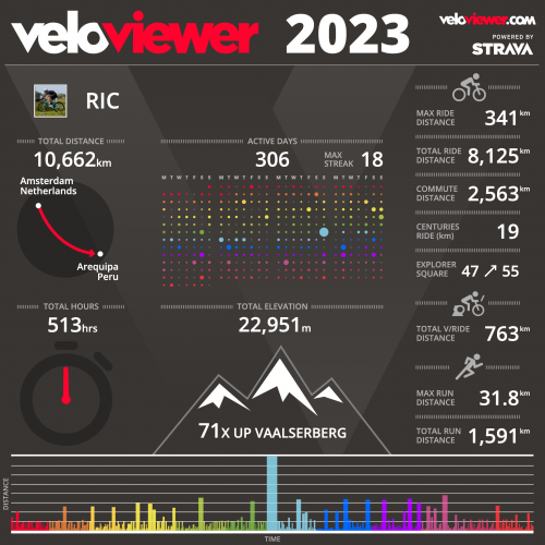 Veloviewer_2023.png