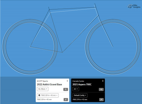 gravel scott-cervelo.jpg
