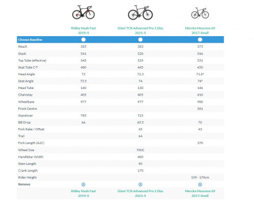 compare Noah - TCR - Mourenx.jpg