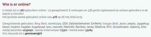 Verborgen_Fiets_Forum_niet_ingelogd_Firefox.JPG