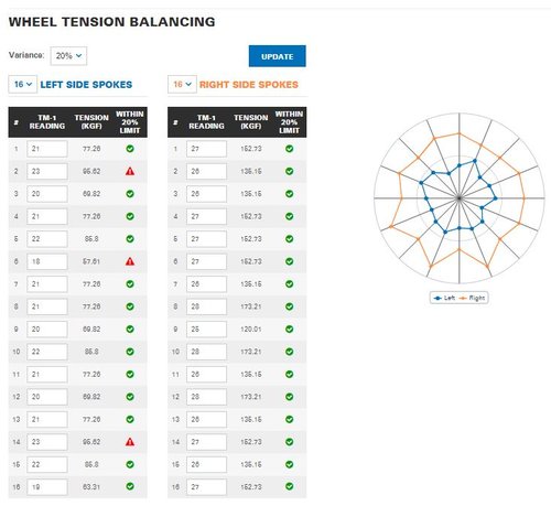 spanning.JPG (66.93 KiB) 1532 keer bekeken spanning.JPG