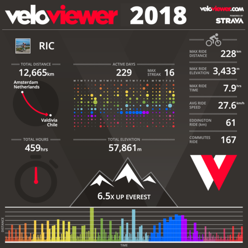 velov2018_ride.png