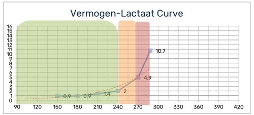 LactaatCurve.jpg