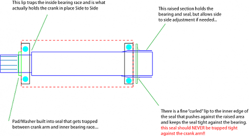 745179d1359601749t-sram-gxp-73mm-bottom-bracket-h-question-gxp-bb-image.png