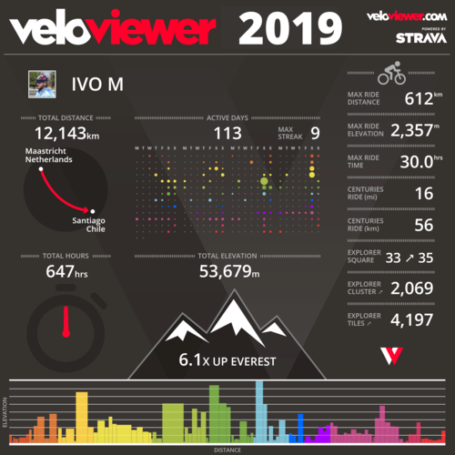 veloviewer 2019.png