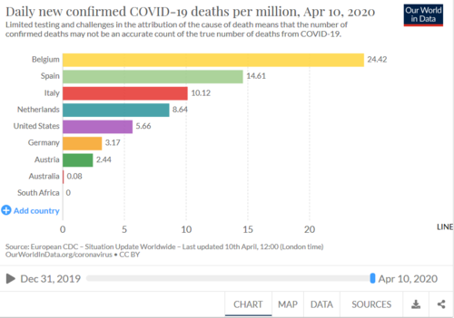 2020-04-10 Daily new confirmed COVID-19 deaths per million.png