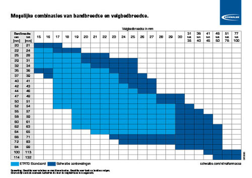 Reifen_Felgenkombinationen_2020-06_NL.jpg